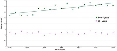 Testicular tumors in the “elderly” population